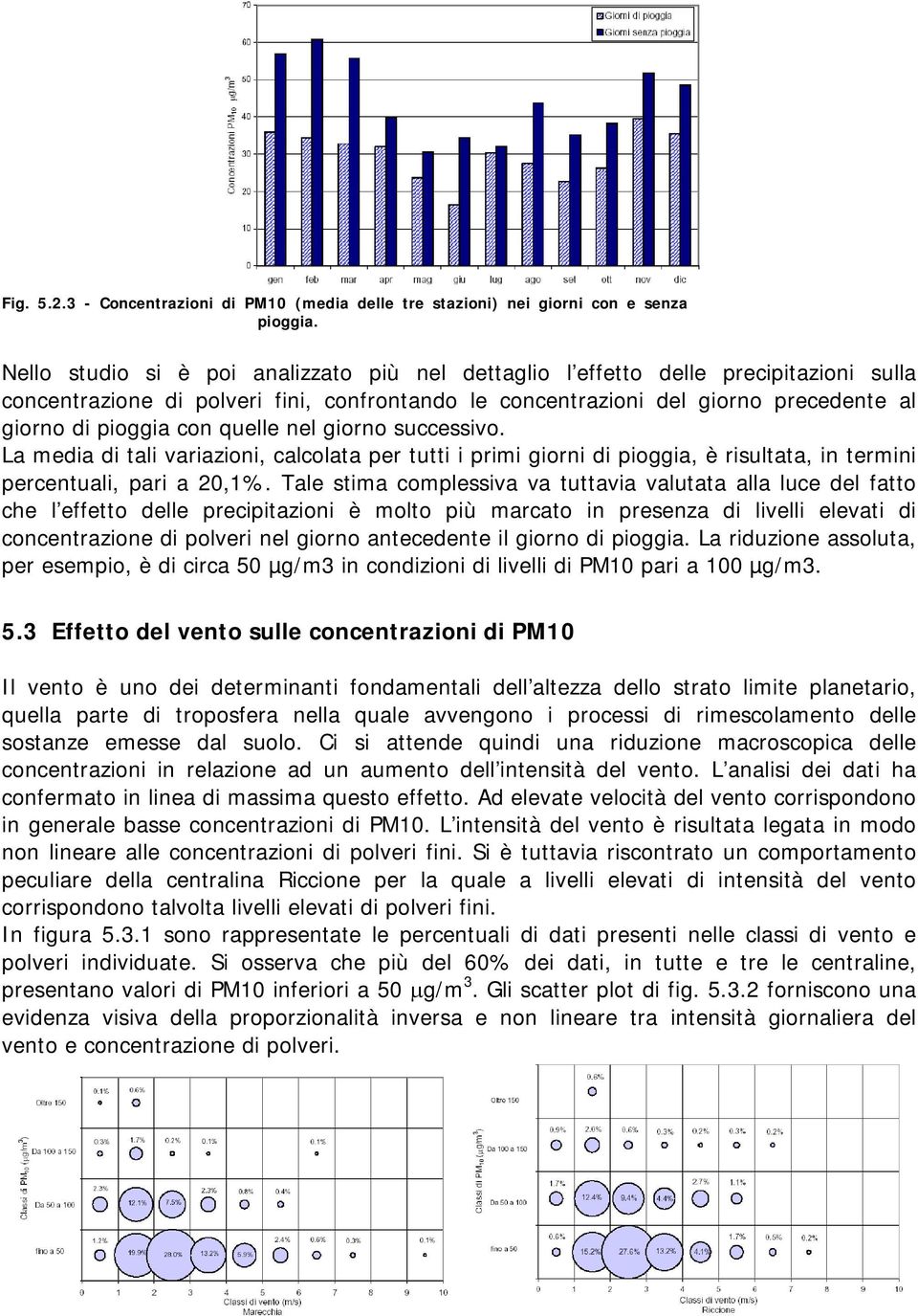 quelle nel giorno successivo. La media di tali variazioni, calcolata per tutti i primi giorni di pioggia, è risultata, in termini percentuali, pari a 20,1%.