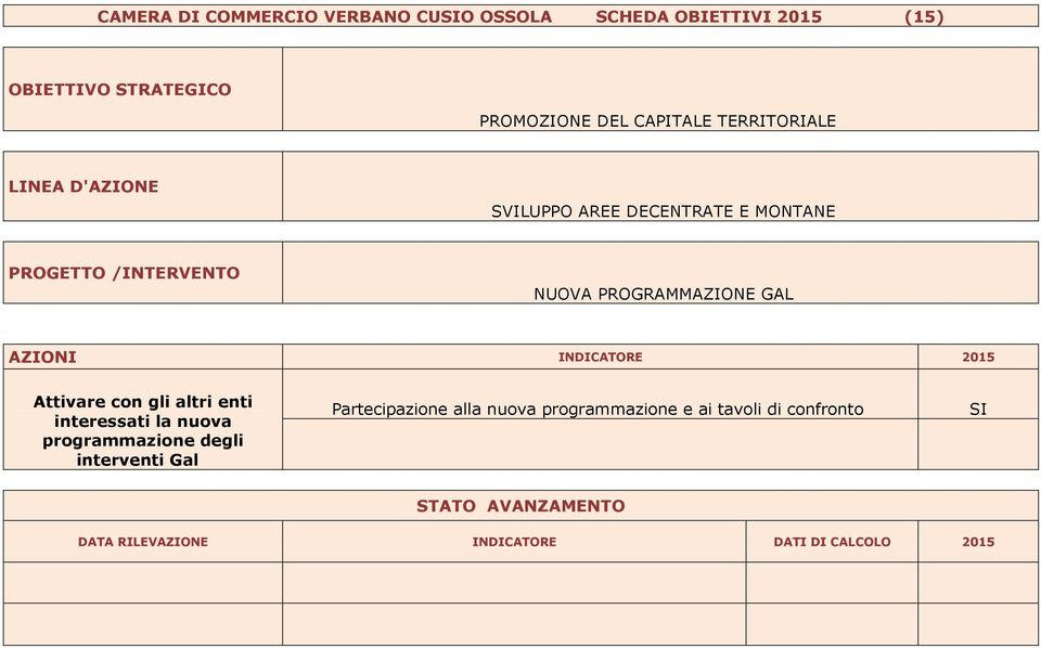 INDICATORE 2015 Attivare con gli altri enti interessati la nuova programmazione degli interventi Gal