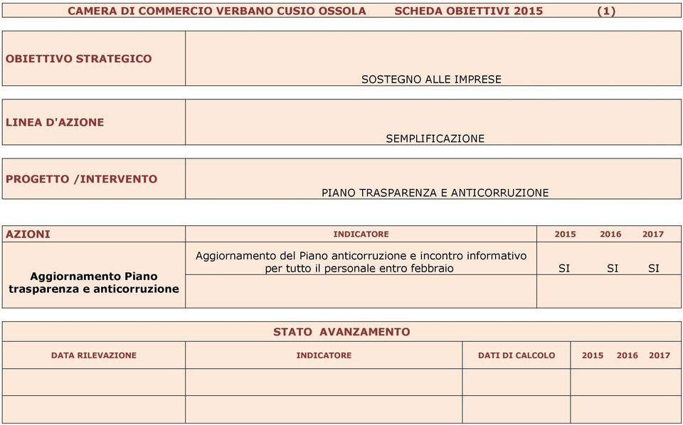 2017 Aggiornamento Piano trasparenza e anticorruzione Aggiornamento del Piano anticorruzione e