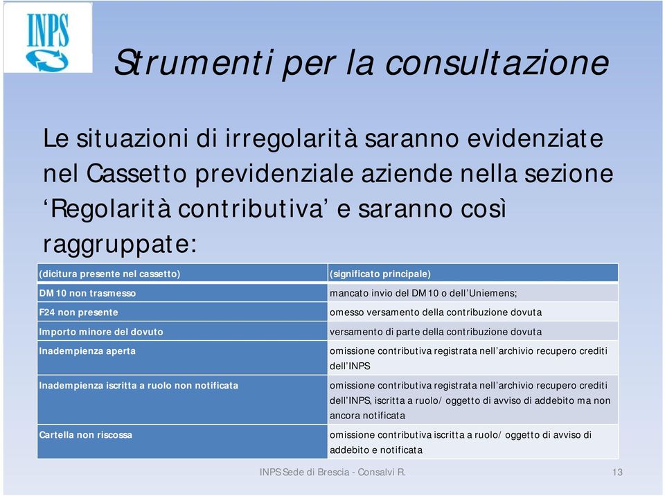 mancato invio del DM10 o dell Uniemens; omesso versamento della contribuzione dovuta versamento di parte della contribuzione dovuta omissione contributiva registrata nell archivio recupero crediti