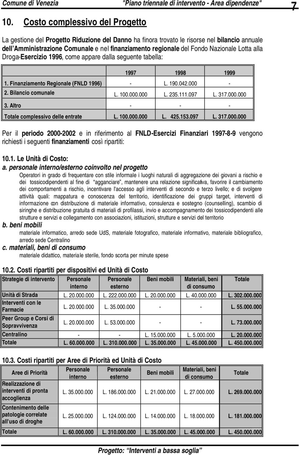 111.097 L. 317.000.000 3. Altro - - - Totale complessivo delle entrate L. 100.000.000 L. 425.153.097 L. 317.000.000 Per il periodo 2000-2002 e in riferimento al FNLD-Esercizi Finanziari 1997-8-9 vengono richiesti i seguenti finanziamenti così ripartiti: 10.