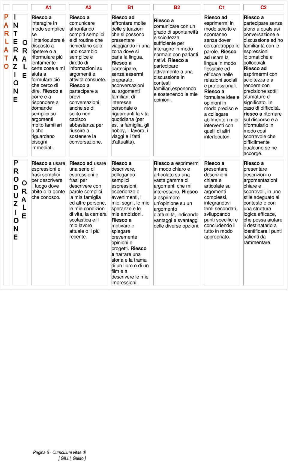 comunicare affrontando compiti semplici e di routine che richiedano solo uno scambio semplice e diretto di informazioni su e attività consuete.