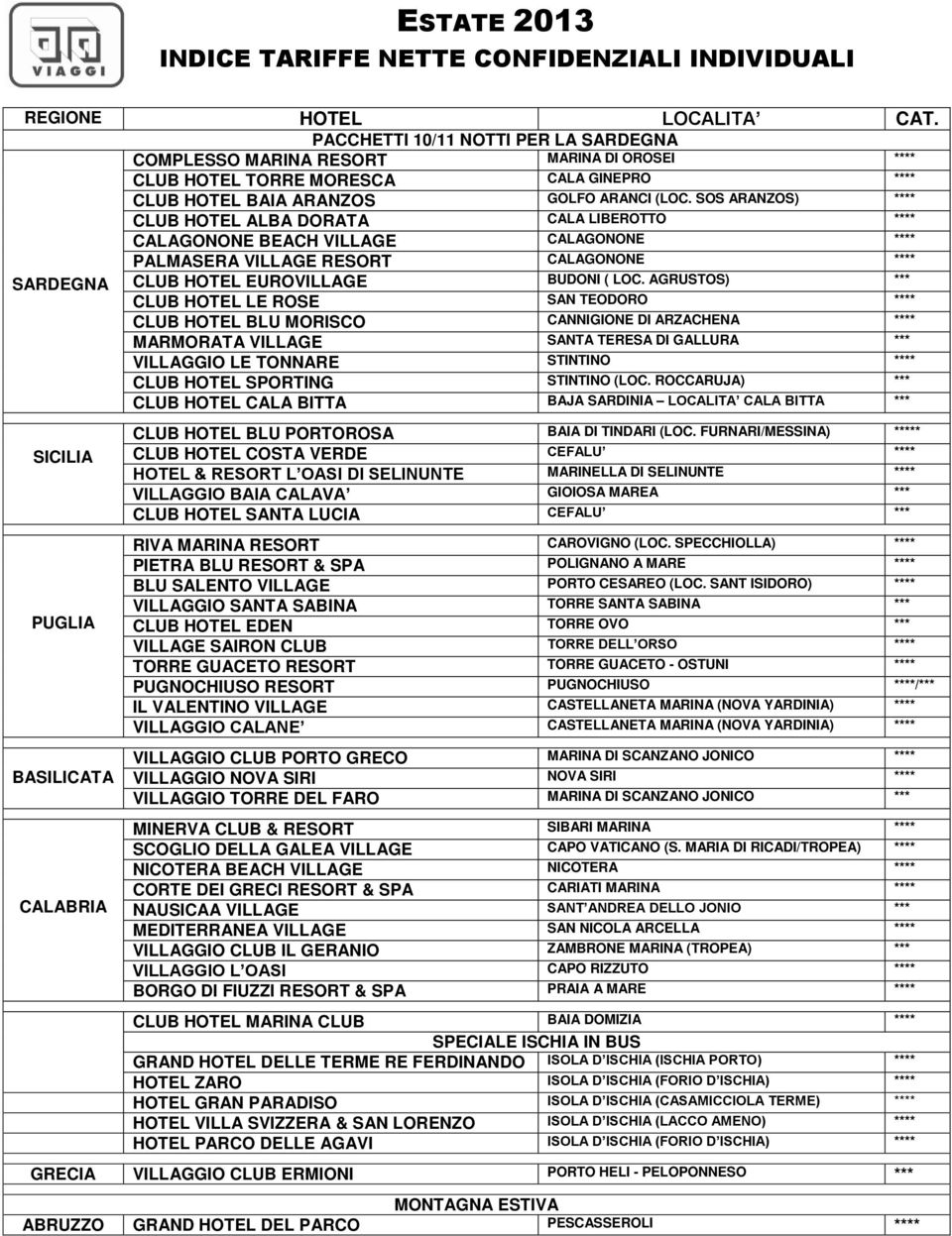 SOS ARANZOS) **** CLUB HOTEL ALBA DORATA CALA LIBEROTTO **** CALAGONONE BEACH VILLAGE CALAGONONE **** PALMASERA VILLAGE RESORT CALAGONONE **** SARDEGNA CLUB HOTEL EUROVILLAGE BUDONI ( LOC.