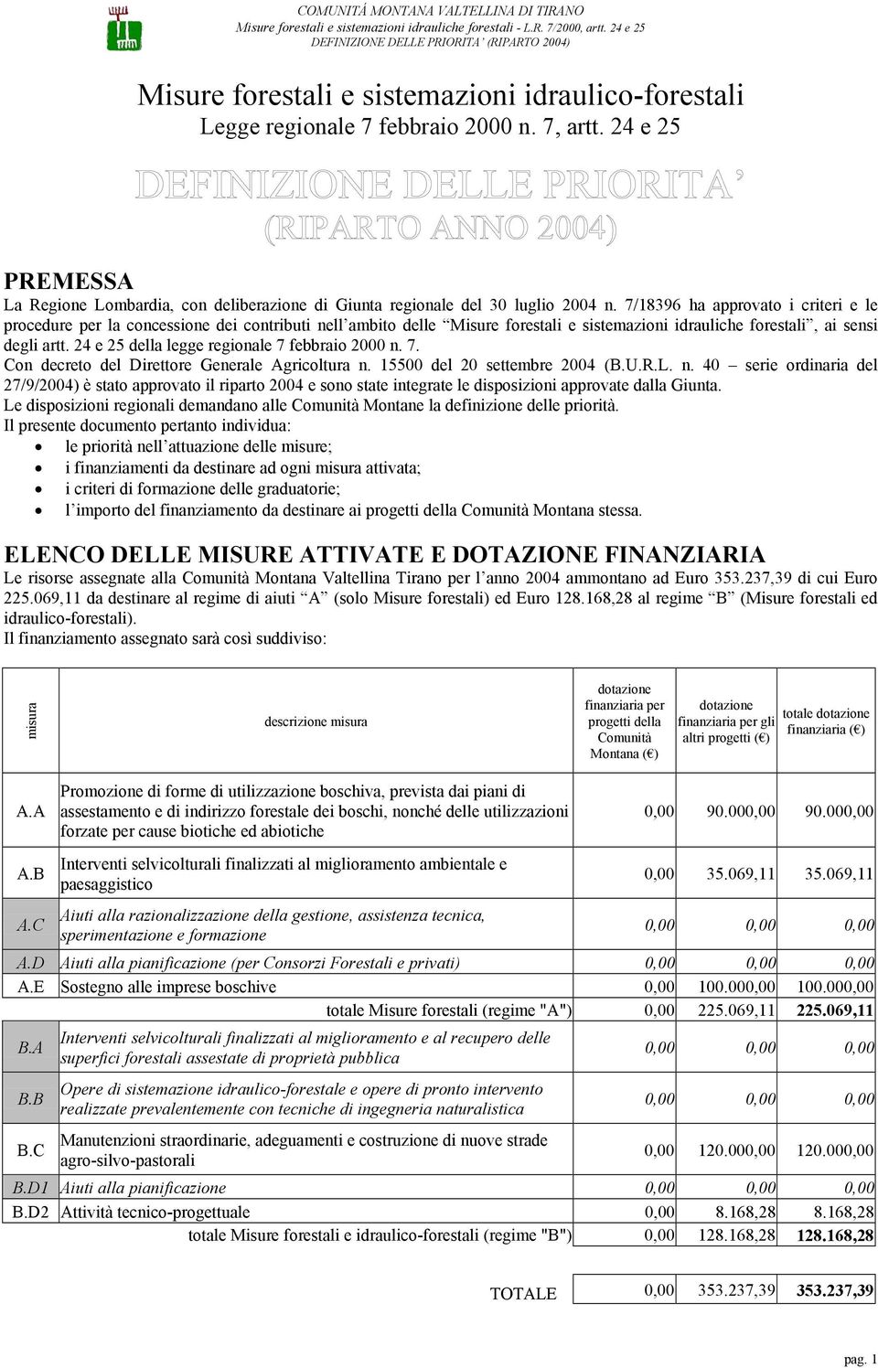 4 e 5 della legge regionale 7 febbraio 000 n. 7. Con decreto del Direttore Generale Agricoltura n. 5500 del 0 settembre 004 (B.U.R.L. n. 40 serie ordinaria del 7/9/004) è stato approvato il riparto 004 e sono state integrate le disposizioni approvate dalla Giunta.