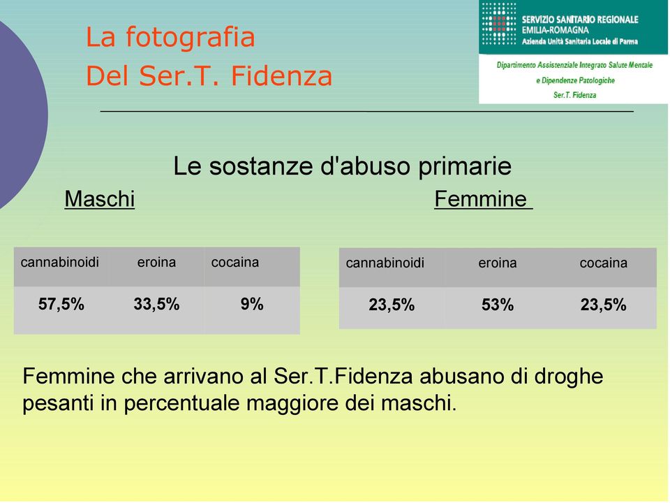 eroina cocaina cannabinoidi eroina cocaina 57,5% 33,5% 9% 23,5%