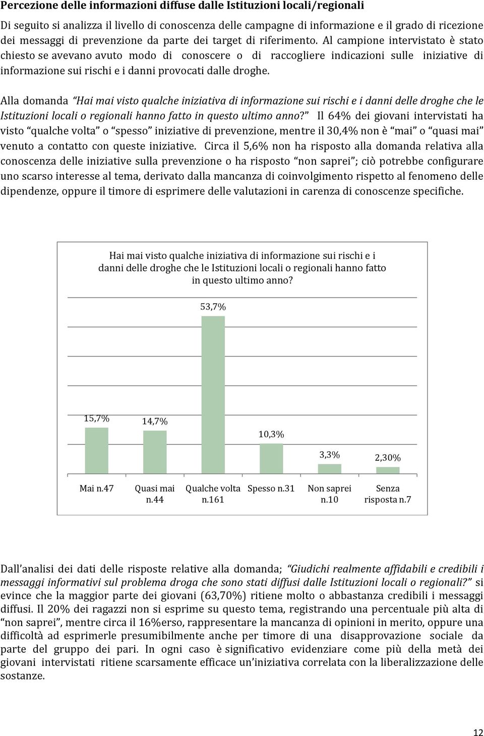 Al campione intervistato è stato chiesto se avevano avuto modo di conoscere o di raccogliere indicazioni sulle iniziative di informazione sui rischi e i danni provocati dalle droghe.