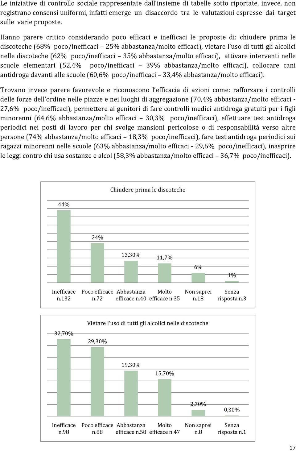 Hanno parere critico considerando poco efficaci e inefficaci le proposte di: chiudere prima le discoteche (68% poco/inefficaci 25% abbastanza/molto efficaci), vietare l uso di tutti gli alcolici