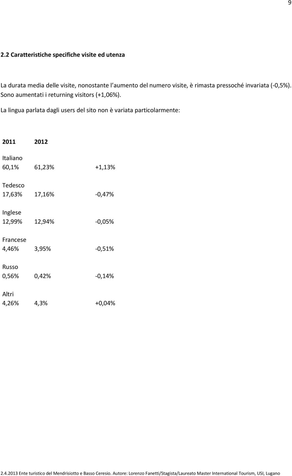 La lingua parlata dagli users del sito non è variata particolarmente: 2011 2012 Italiano 60,1% 61,23% +1,13%