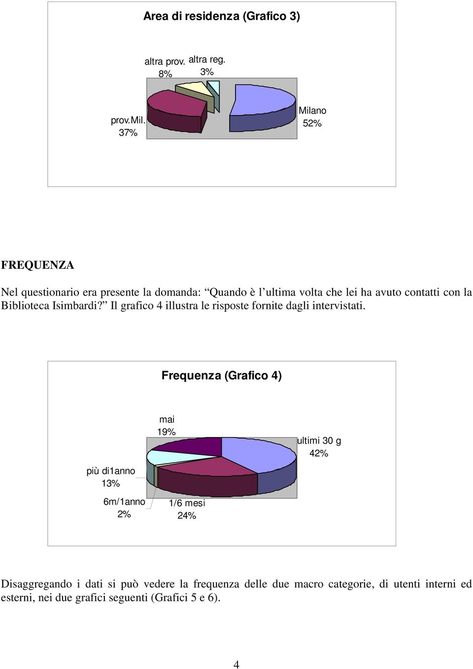 Biblioteca Isimbardi? Il grafico 4 illustra le risposte fornite dagli intervistati.