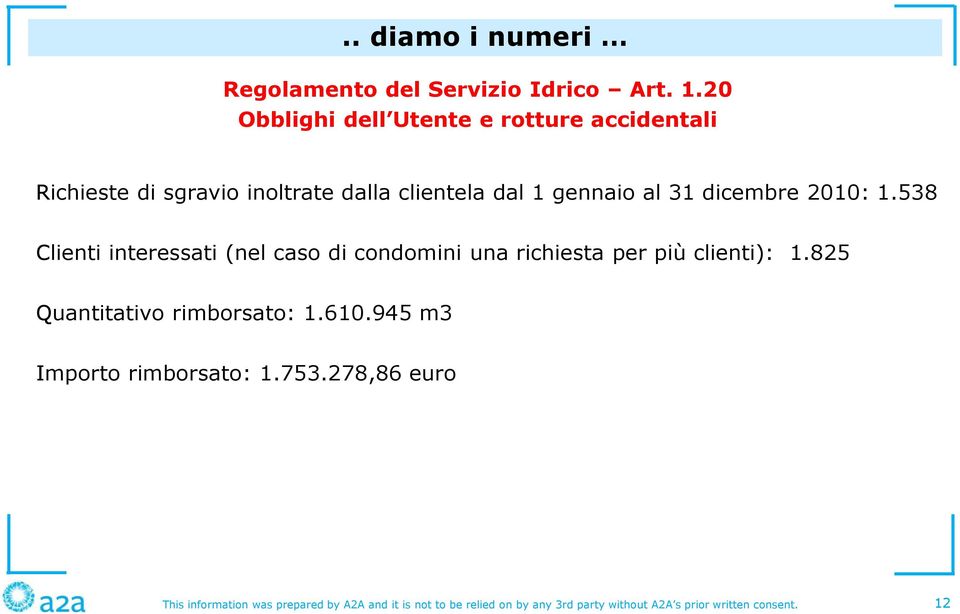 dicembre 2010: 1.538 Clienti interessati (nel caso di condomini una richiesta per più clienti): 1.