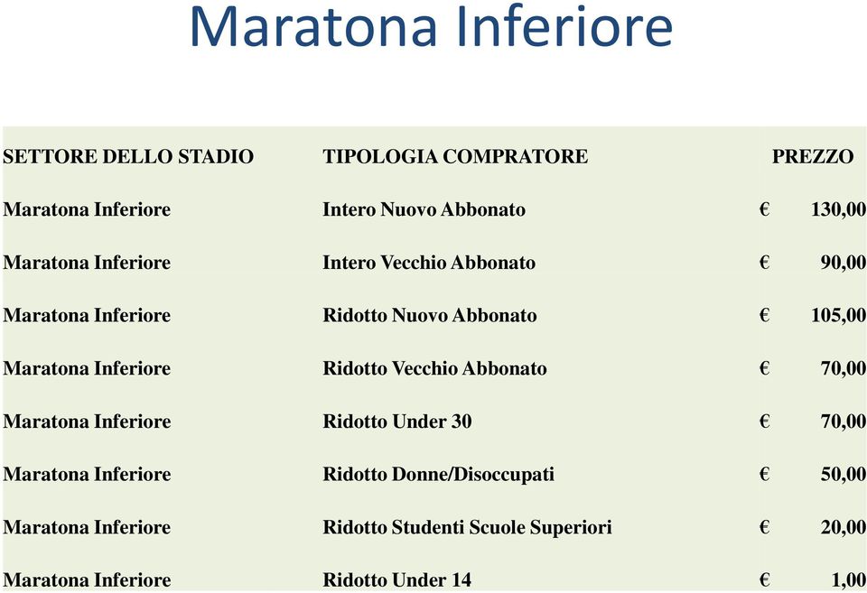 Inferiore Ridotto Vecchio Abbonato 70,00 Maratona Inferiore Ridotto Under 30 70,00 Maratona Inferiore Ridotto