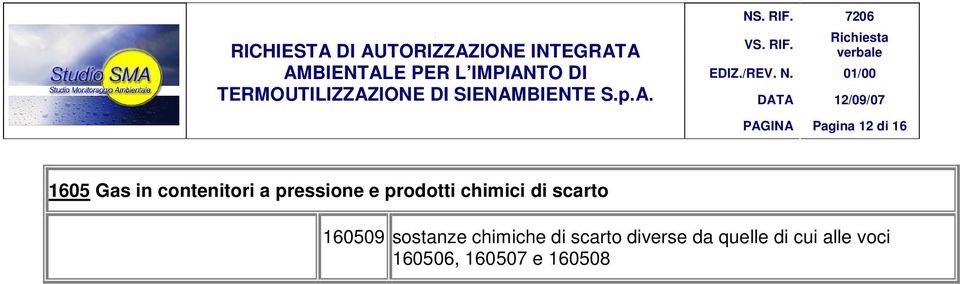 a pressione e prodotti chimici di scarto 160509 sostanze