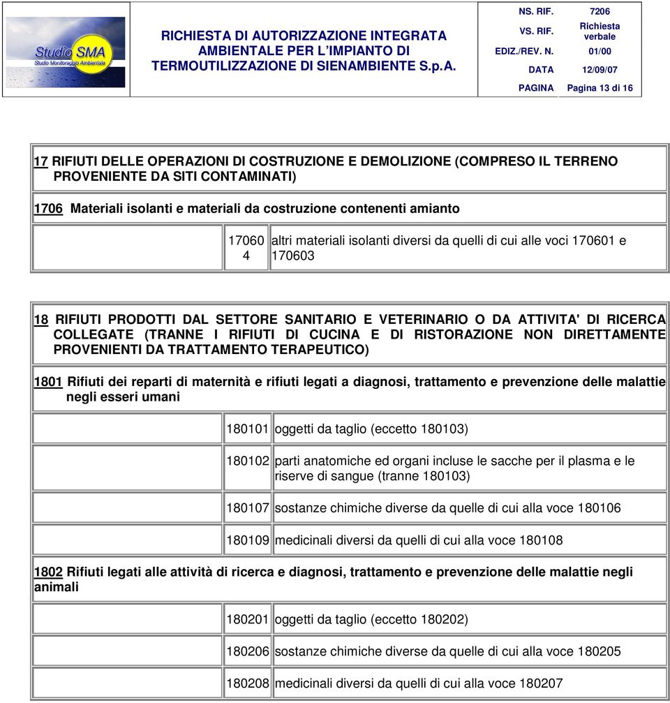 SANITARIO E VETERINARIO O DA ATTIVITA' DI RICERCA COLLEGATE (TRANNE I RIFIUTI DI CUCINA E DI RISTORAZIONE NON DIRETTAMENTE PROVENIENTI DA TRATTAMENTO TERAPEUTICO) 1801 Rifiuti dei reparti di