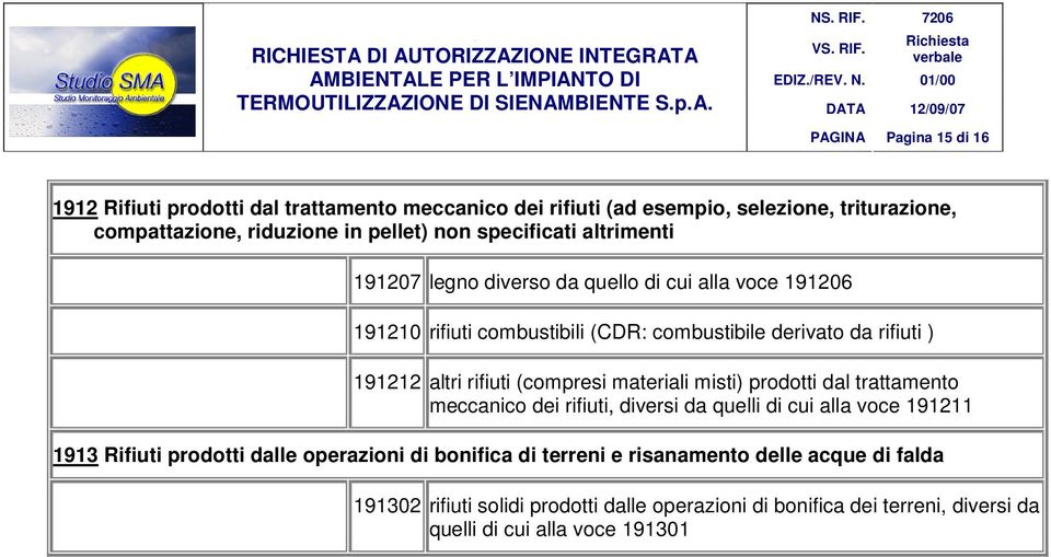 derivato da rifiuti ) 191212 altri rifiuti (compresi materiali misti) prodotti dal trattamento meccanico dei rifiuti, diversi da quelli di cui alla voce 191211 1913 Rifiuti prodotti