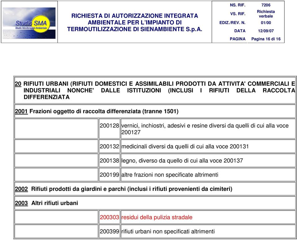 diversi da quelli di cui alla voce 200127 200132 medicinali diversi da quelli di cui alla voce 200131 200138 legno, diverso da quello di cui alla voce 200137 200199 altre frazioni non specificate