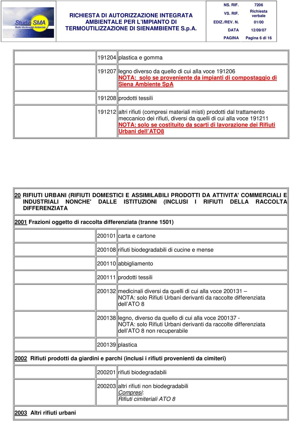 di cui alla voce 191211 NOTA: solo se costituito da scarti di lavorazione dei Rifiuti Urbani dell ATO8 20 RIFIUTI URBANI (RIFIUTI DOMESTICI E ASSIMILABILI PRODOTTI DA ATTIVITA' COMMERCIALI E