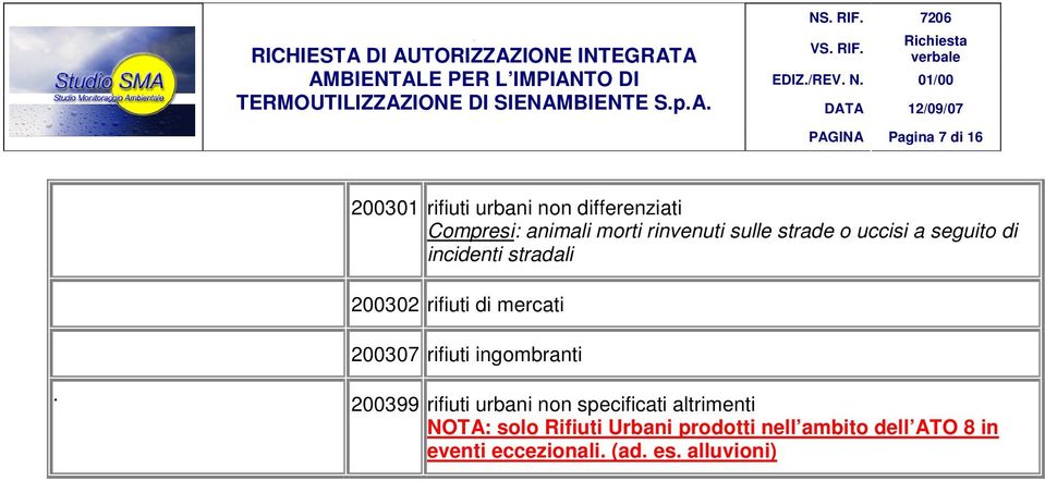 incidenti stradali 200302 rifiuti di mercati 200307 rifiuti ingombranti 200399 rifiuti urbani non