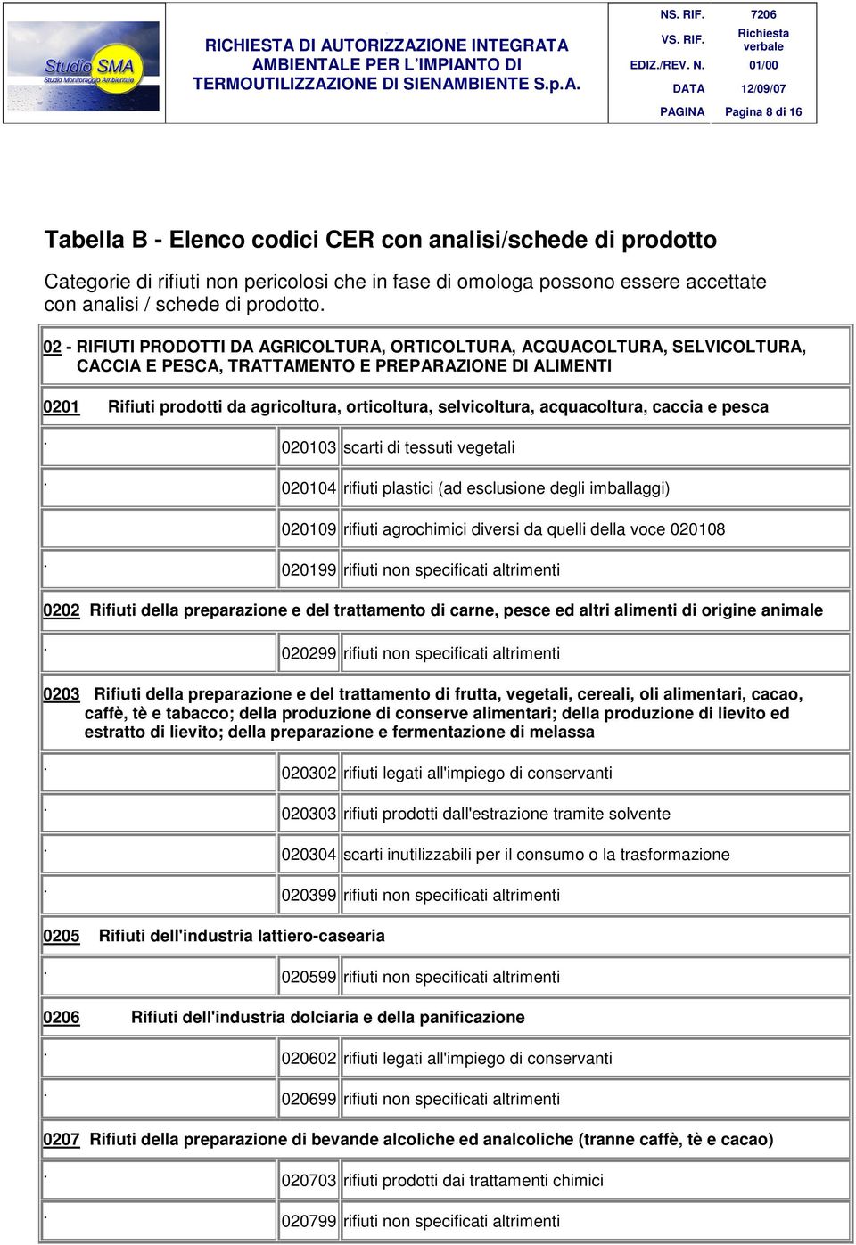 DI ALIMENTI 0201 Rifiuti prodotti da agricoltura, orticoltura, selvicoltura, acquacoltura, caccia e pesca 020103 scarti di tessuti vegetali 020104 rifiuti plastici (ad esclusione degli imballaggi)