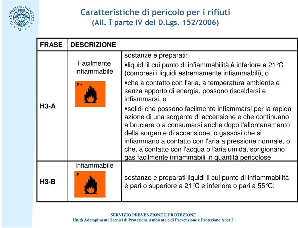 infiammabili), o che a contatto con l'aria, a temperatura ambiente e senza apporto di energia, possono riscaldarsi e infiammarsi, o solidi che possono facilmente infiammarsi per la rapida azione di