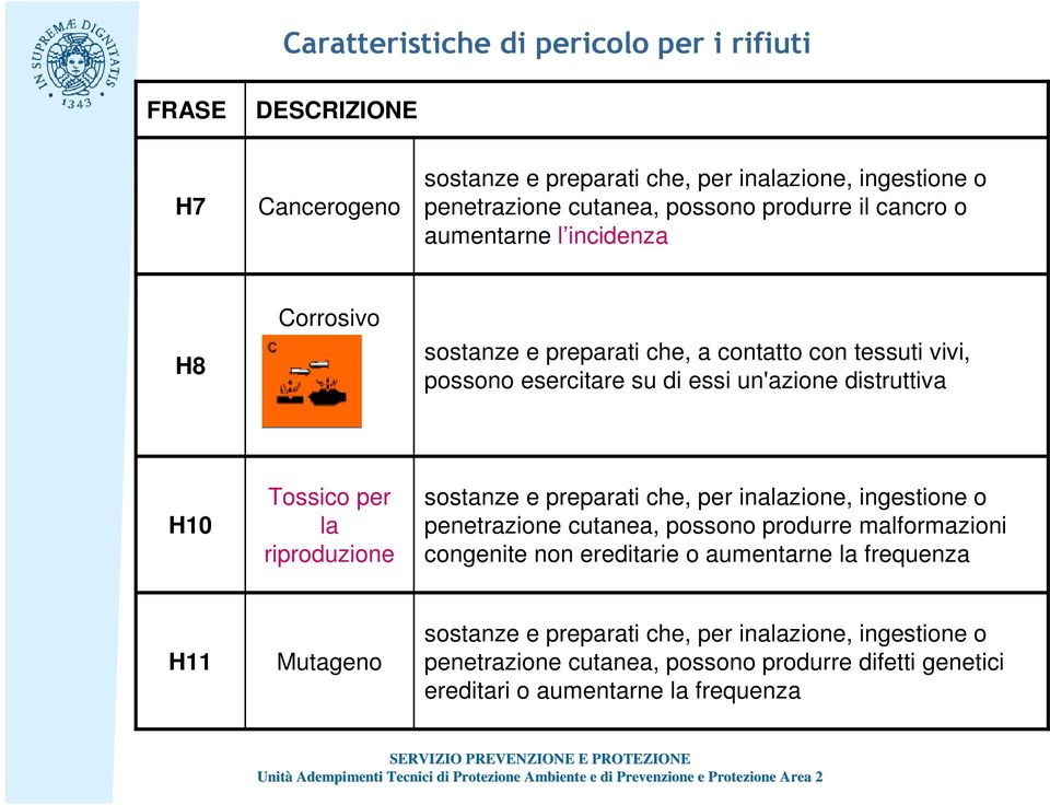 per la riproduzione sostanze e preparati che, per inalazione, ingestione o penetrazione cutanea, possono produrre malformazioni congenite non ereditarie o aumentarne la