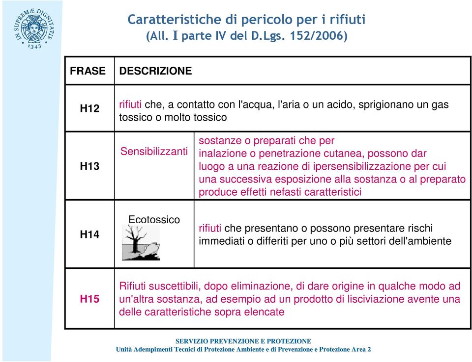 inalazione o penetrazione cutanea, possono dar luogo a una reazione di ipersensibilizzazione per cui una successiva esposizione alla sostanza o al preparato produce effetti nefasti