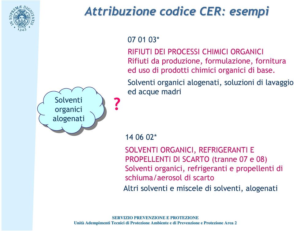 chimici organici di base.