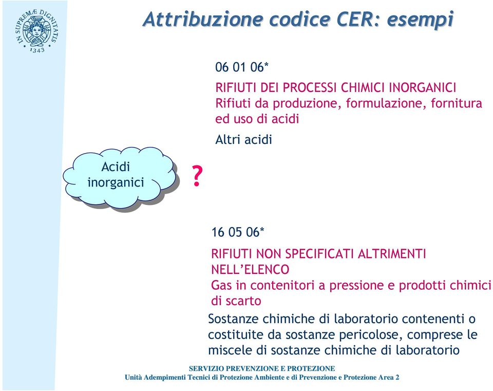 16 05 06* RIFIUTI NON SPECIFICATI ALTRIMENTI NELL ELENCO Gas in contenitori a pressione e prodotti chimici