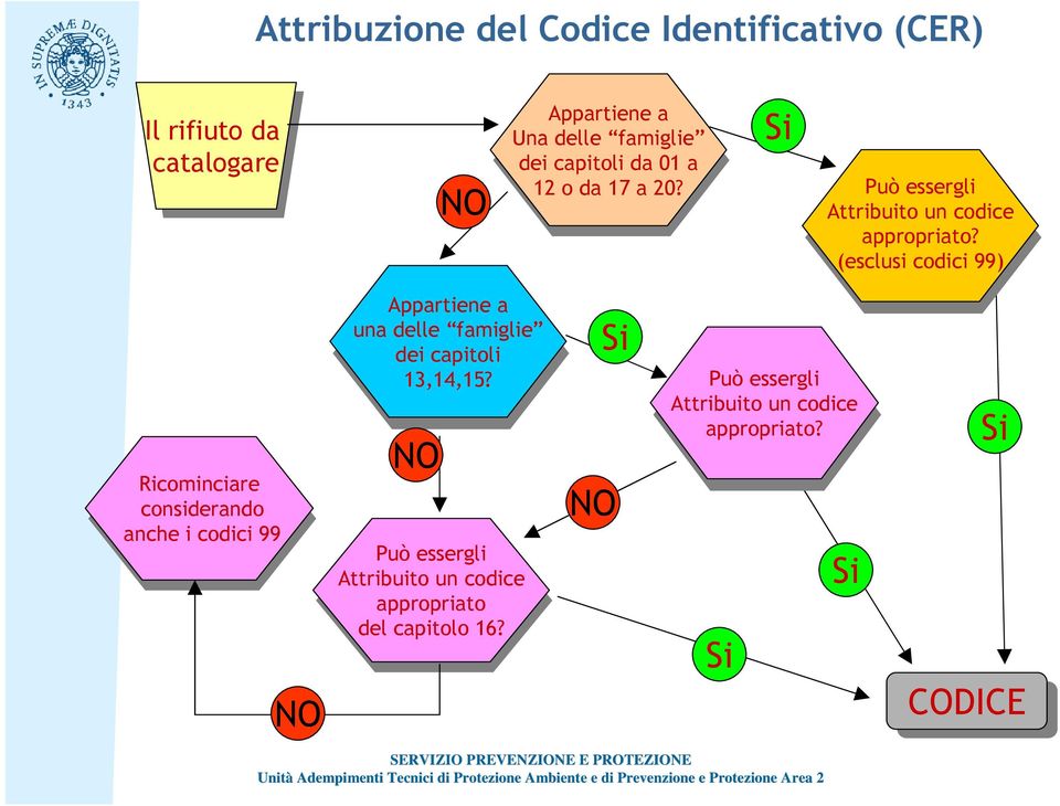 16? Appartiene Appartiene a Una Una delle delle famiglie famiglie dei dei capitoli capitoli da da 01 01 a 12 12 o da da 17 17 a 20?