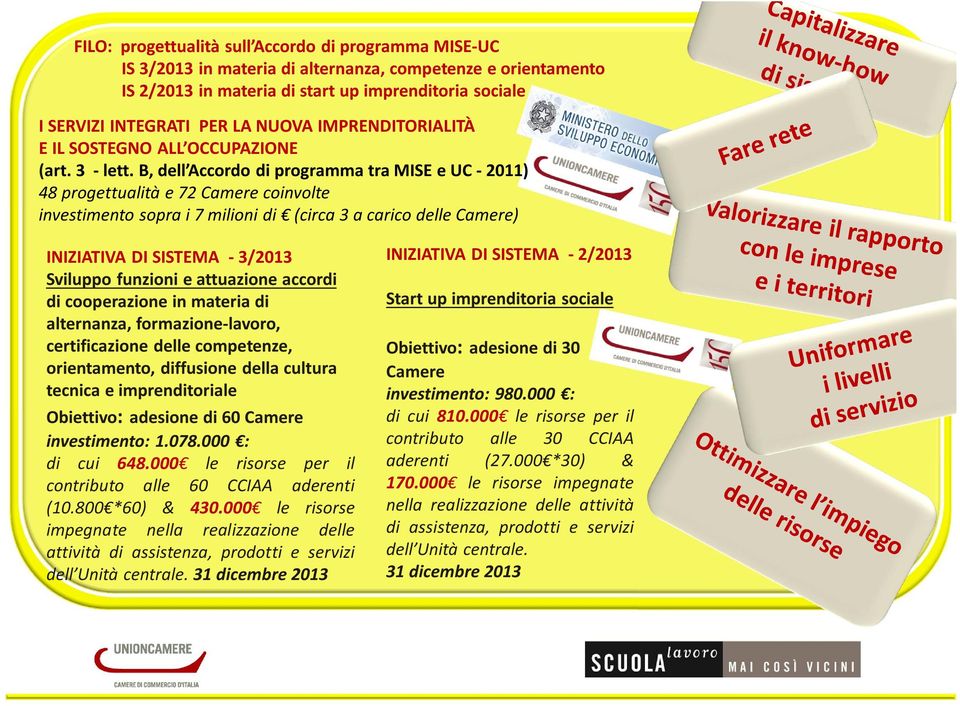 B, dell Accordo di programma tra MISE e UC - 2011) 48 progettualità e 72 Camere coinvolte investimento sopra i 7 milioni di (circa 3 a carico delle Camere) INIZIATIVA DI SISTEMA - 3/2013 Sviluppo