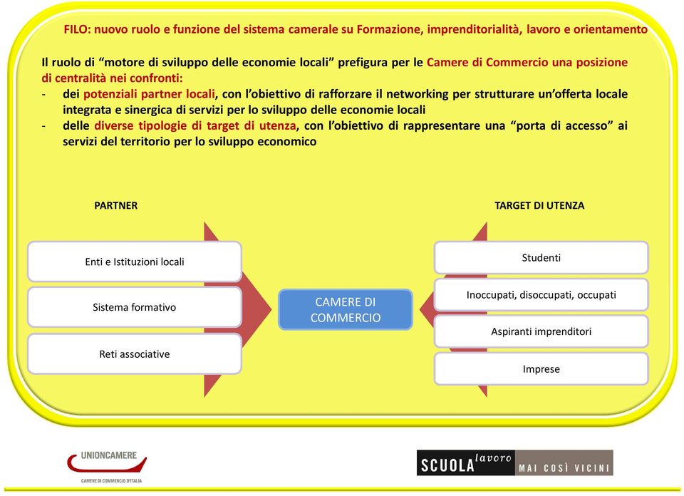 servizi per lo sviluppo delle economie locali - delle diverse tipologie di target di utenza, con l obiettivo di rappresentare una porta di accesso ai servizi del territorio per lo sviluppo