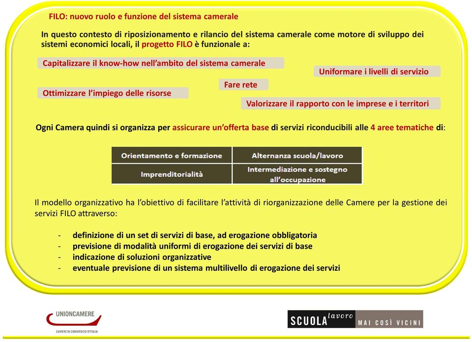 territori Ogni Camera quindi si organizza per assicurare un offerta base di servizi riconducibili alle 4 aree tematiche di: Il modello organizzativo ha l obiettivo di facilitare l attività di