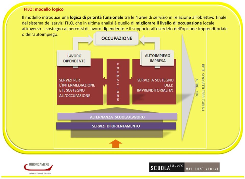 analisi è quello di migliorare il livello di occupazione locale attraverso il sostegno ai