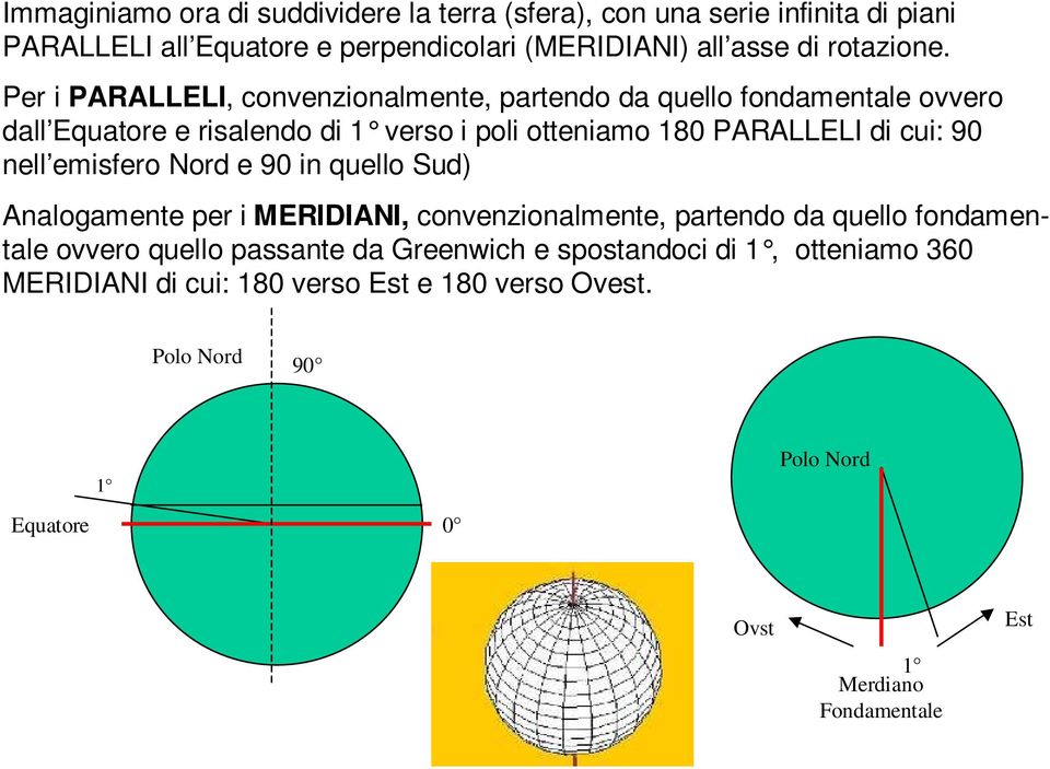 nell emisfero Nord e 90 in quello Sud) Analogamente per i MERIDIANI, convenzionalmente, partendo da quello fondamentale ovvero quello passante da