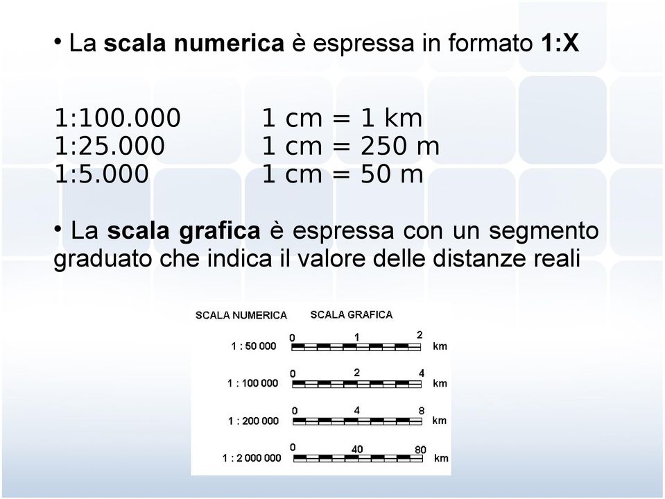 000 1 cm = 1 km 1 cm = 250 m 1 cm = 50 m La scala