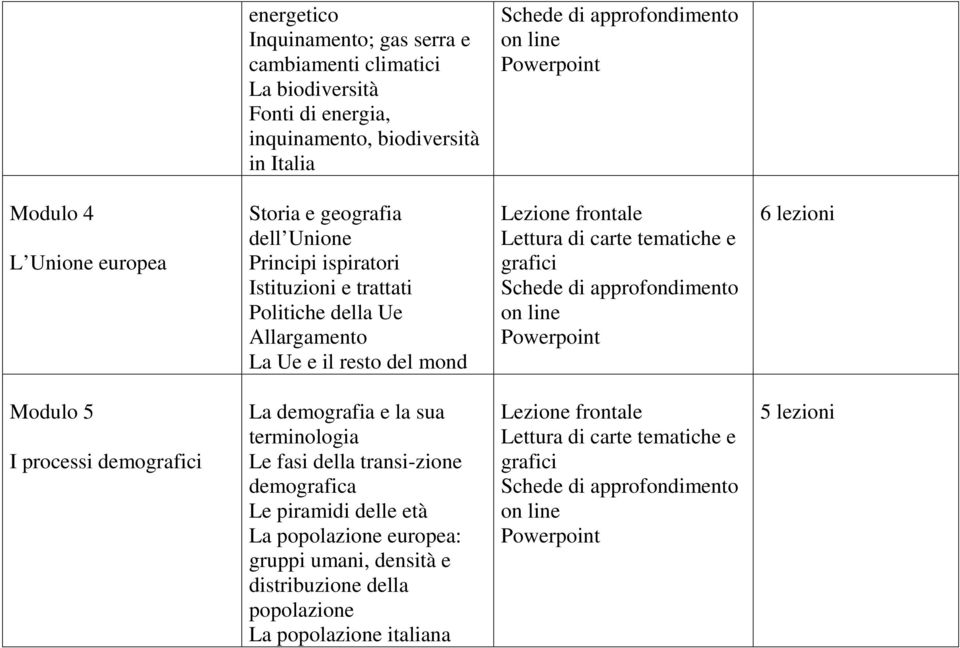 Allargamento La Ue e il resto del mond 6 lezioni Modulo 5 I processi demo La demografia e la sua terminologia Le fasi della