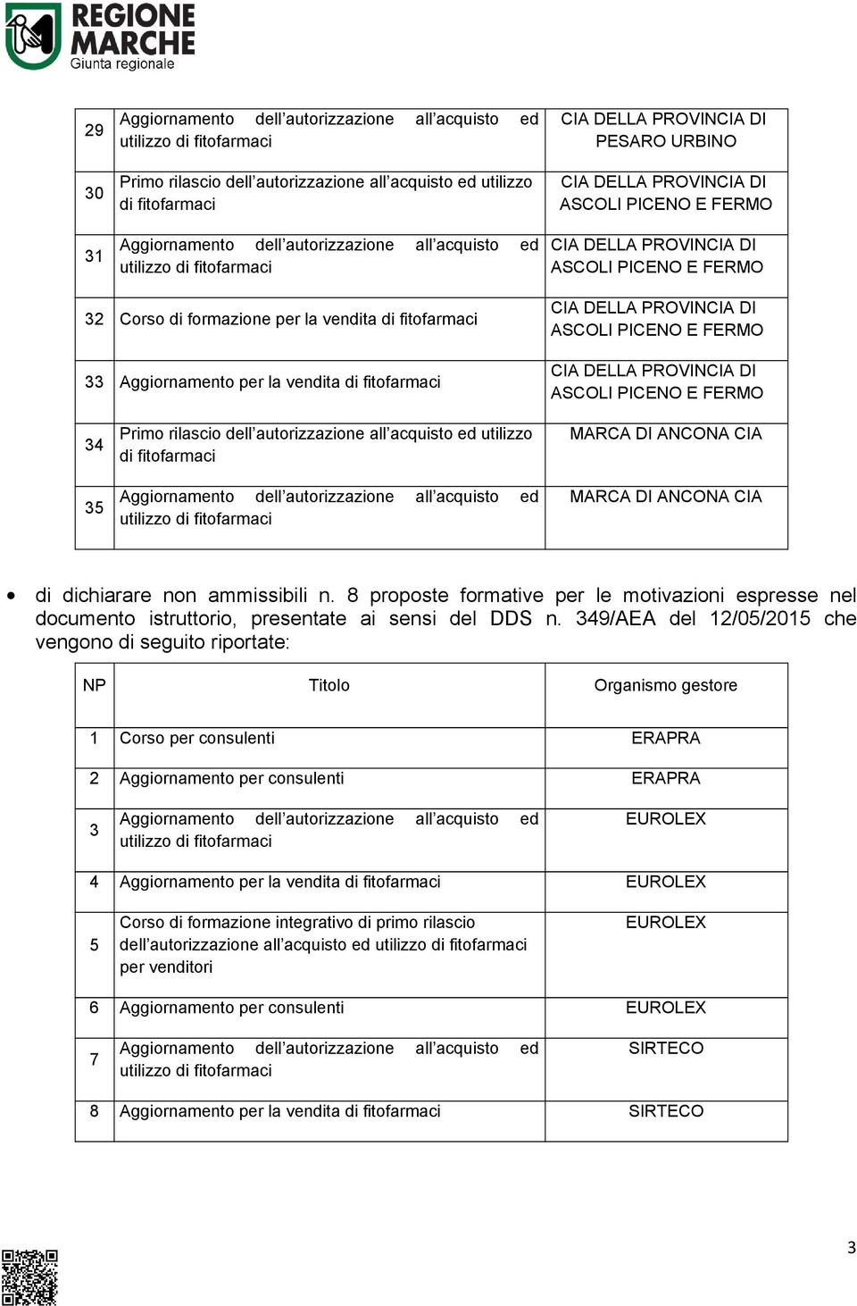 349/AEA del 12/05/2015 che vengono di seguito riportate: NP Titolo Organismo gestore 1 Corso per consulenti 2 Aggiornamento per consulenti 3 utilizzo 4