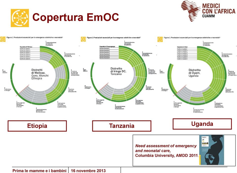 neonatal care, Columbia University, AMDD