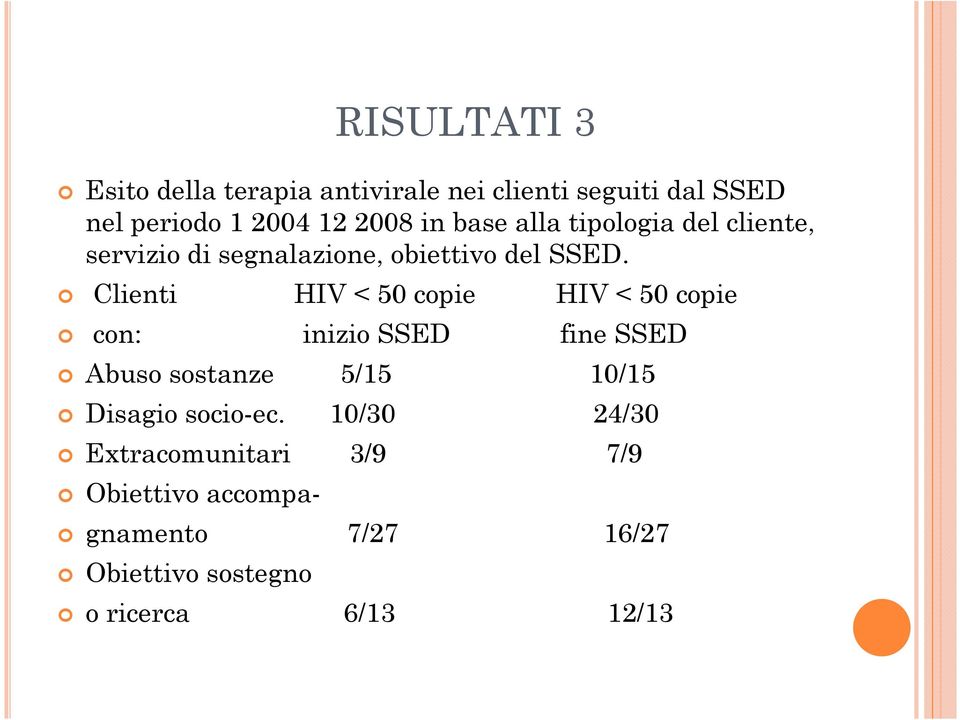 Clienti HIV < 50 copie HIV < 50 copie con: inizio SSED fine SSED Abuso sostanze 5/15 10/15 Disagio