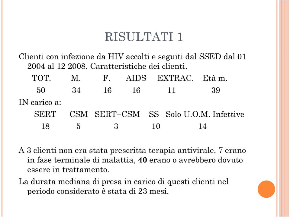 F. AIDS EXTRAC. Età m. 50 34 16 16 11 39 IN carico a: SERT CSM 