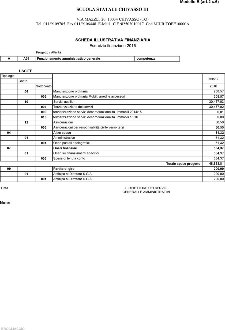 457,02 009 terziarizzazione servizi decoro/funzionalità immobili 2014/15 0,01 010 terziarizzazione servizi decoro/funzionalità immobili 15/16 0,00 12 Assicurazioni 86,50 003 Assicurazioni per