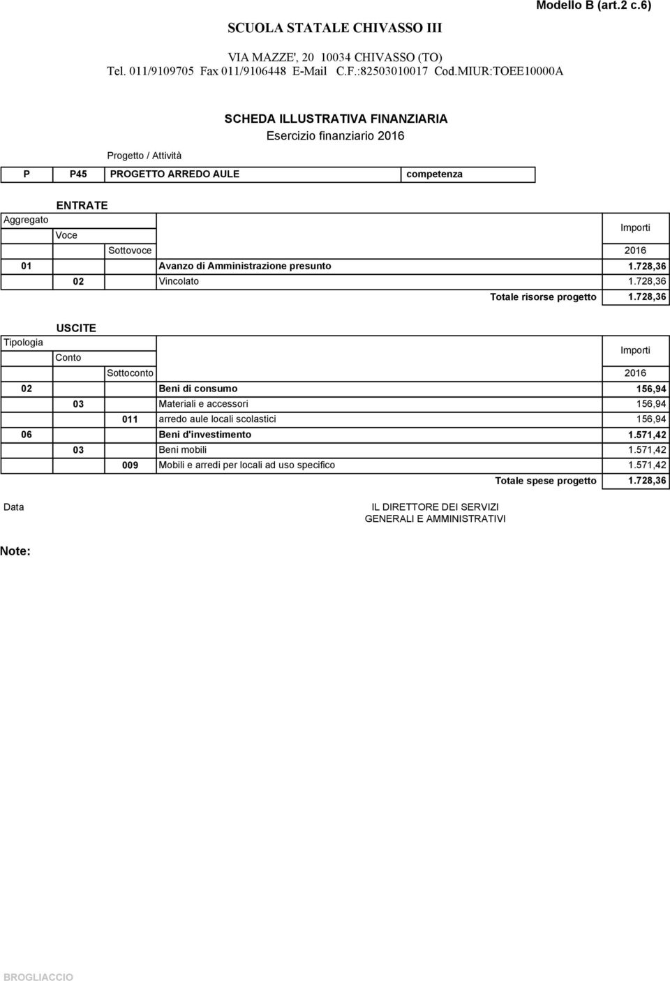 728,36 02 Beni di consumo 156,94 03 Materiali e accessori 156,94 011 arredo aule locali scolastici