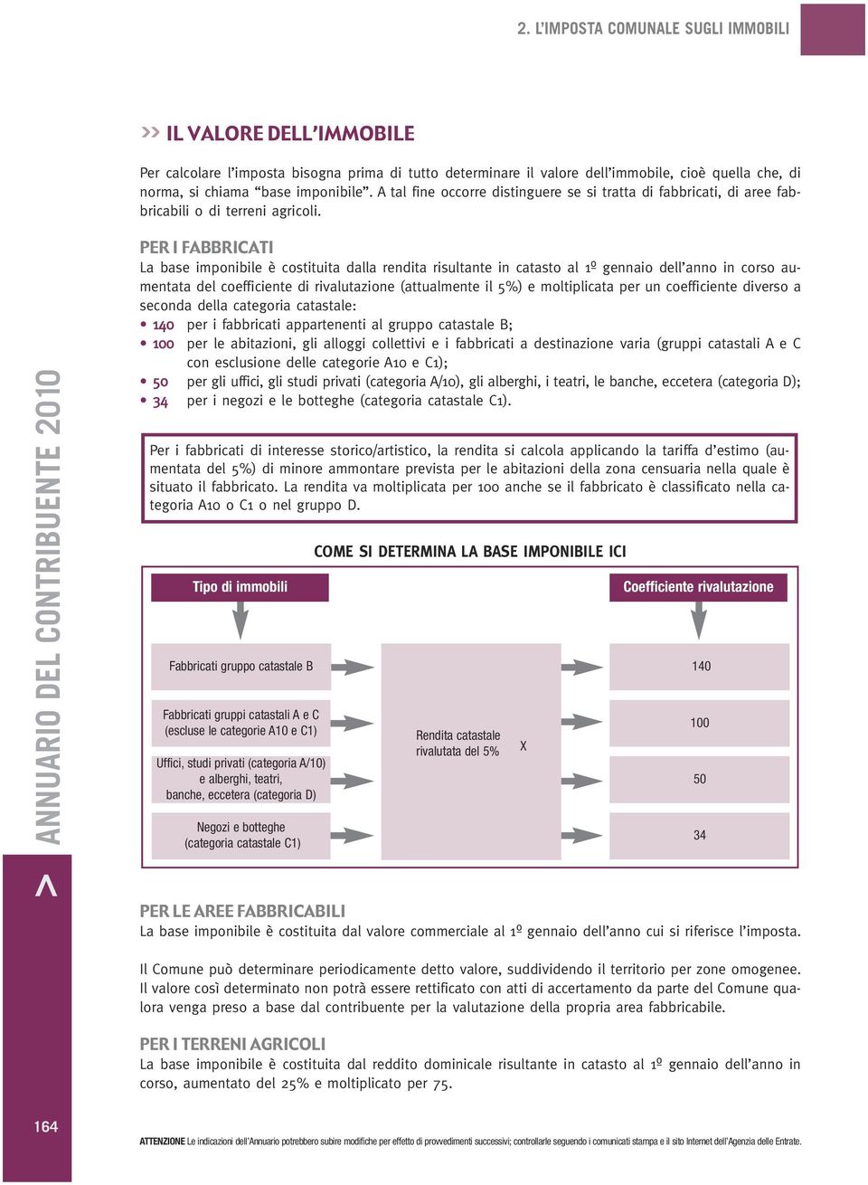 ANNUARIO DEL CONTRIBUENTE 2010 PER I FABBRICATI La base imponibile è costituita dalla rendita risultante in catasto al 1º gennaio dell anno in corso aumentata del coefficiente di rivalutazione