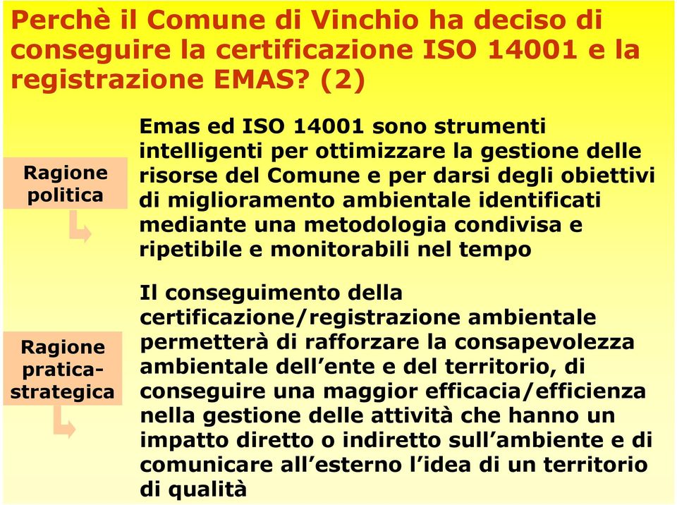 miglioramento ambientale identificati mediante una metodologia condivisa e ripetibile e monitorabili nel tempo Il conseguimento della certificazione/registrazione ambientale