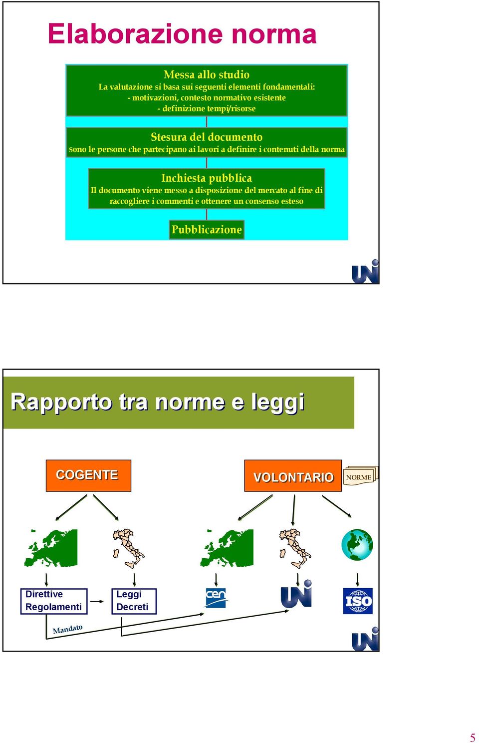 contenuti della norma Inchiesta pubblica Il documento viene messo a disposizione del mercato al fine di raccogliere i commenti e