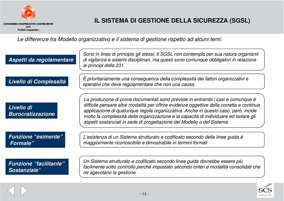 dlla complssità di fattori organizzativi oprativi ch dv rgolamntar ch non una causa.