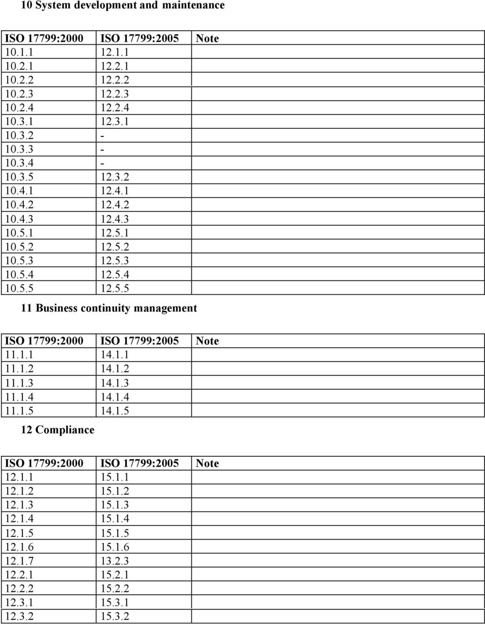 1.1 14.1.1 11.1.2 14.1.2 11.1.3 14.1.3 11.1.4 14.1.4 11.1.5 14.1.5 12 Compliance 12.1.1 15.1.1 12.1.2 15.1.2 12.1.3 15.1.3 12.1.4 15.1.4 12.