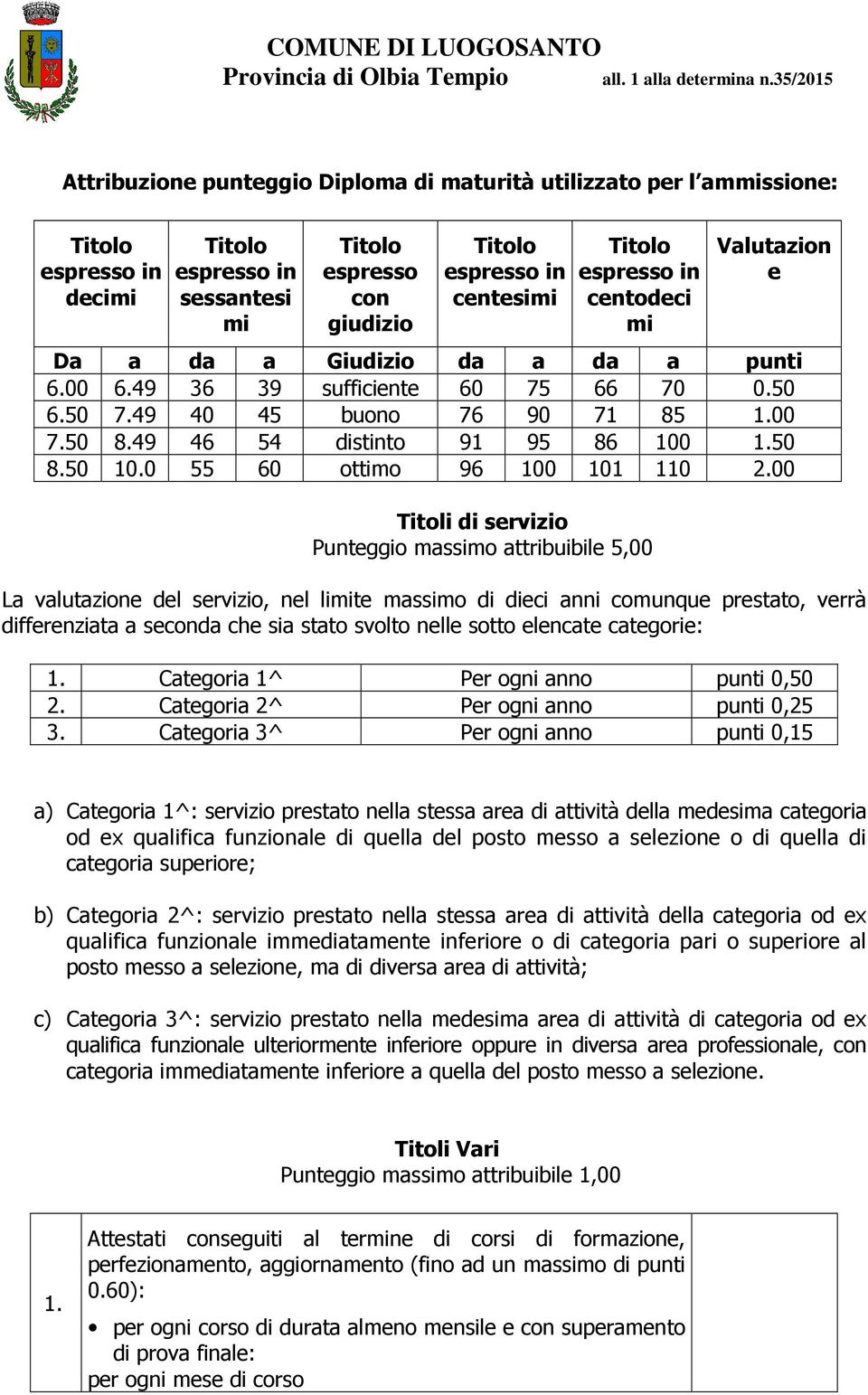 00 Titoli di servizio Punteggio massimo attribuibile 5,00 La valutazione del servizio, nel limite massimo di dieci anni comunque prestato, verrà differenziata a seconda che sia stato svolto nelle