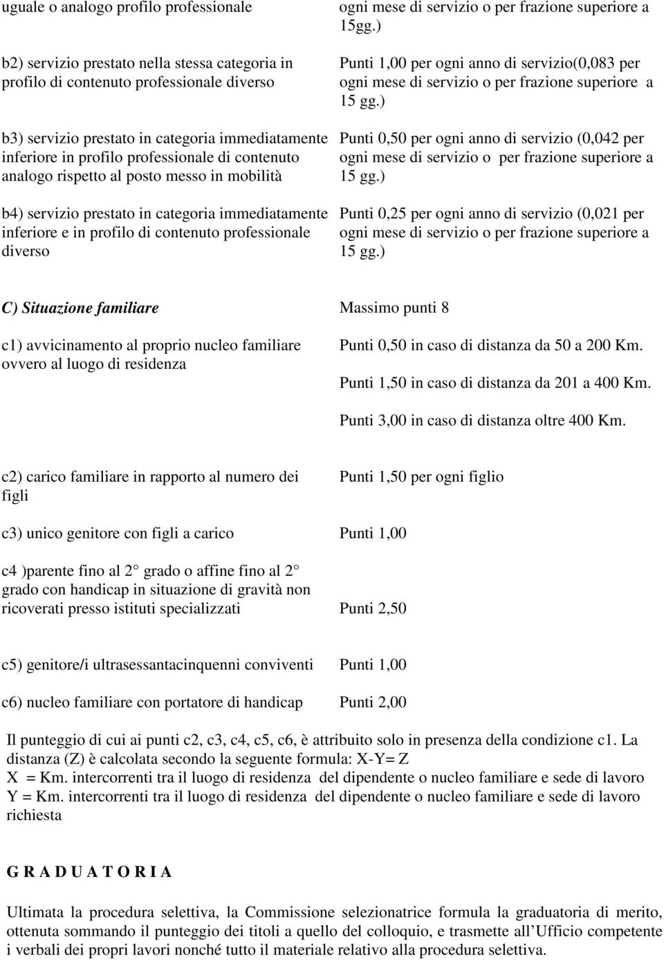 ) Punti 1,00 per ogni anno di servizio(0,083 per 15 gg.) Punti 0,50 per ogni anno di servizio (0,042 per 15 gg.) Punti 0,25 per ogni anno di servizio (0,021 per 15 gg.