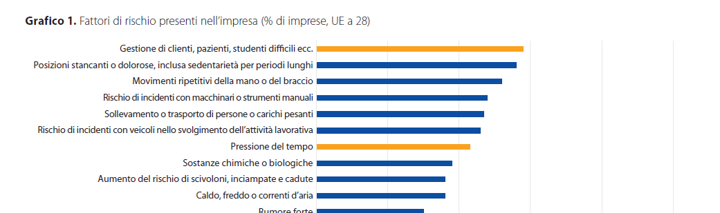 Seconda indagine europea tra le imprese sui rischi nuovi ed emergenti