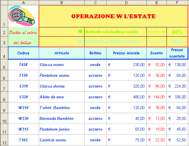 4 Ricopia il seguente foglio elettronico inserendo nelle celle evidenziate le formule opportune. Al termine salva il lavoro con il nome PuntoSpesa.